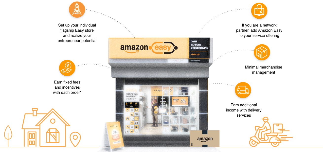 Amazon easy store franchise